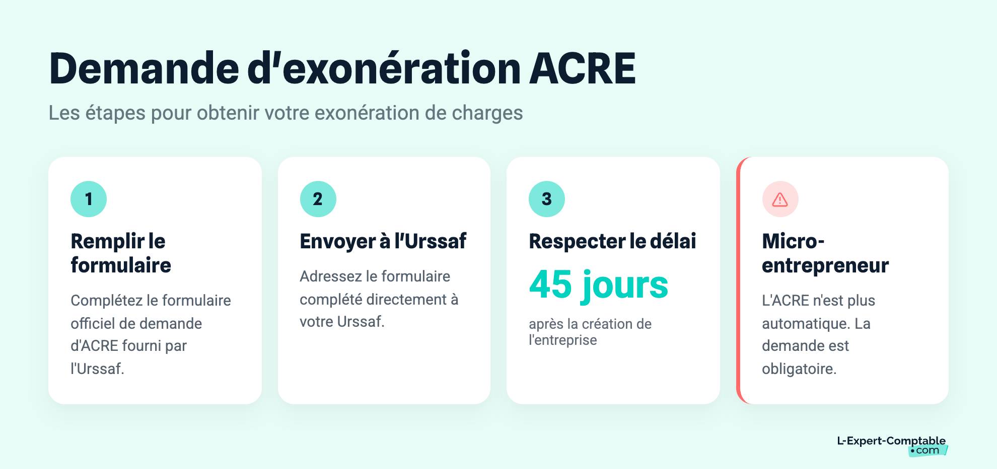 Demande d'exonération ACRE